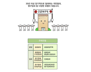 보금자리주택 정책홍보 웹툰